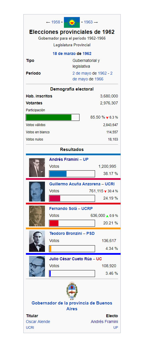 elecciones a gobernador de Buenos Aires en 1962